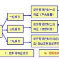 車載駕駛員疲勞駕駛智能監(jiān)控制系統(tǒng)研究