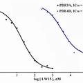 抗糖尿病PDE9A抑制劑的發(fā)現(xiàn)研究