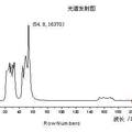 紅外激發(fā)防偽印油