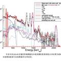 XENON100暗物質(zhì)探測實驗中的雜質(zhì)光電離信號及其鑒別方法研究