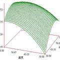 響應面法優(yōu)化牛蒡葉綠原酸的提取工藝