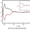 手性Dawson型多陰離子[P2Mo18O62]6-的化學(xué)拆分