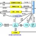      農(nóng)村土地利用機制創(chuàng)新研究——“中國農(nóng)村改革典型村”皖北夏劉寨調查