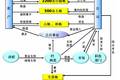      農(nóng)村土地利用機(jī)制創(chuàng)新研究——“中國農(nóng)村改革典型村”皖北夏劉寨調(diào)查