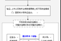 我國(guó)上市公司IPO過程中業(yè)績(jī)粉飾行為的實(shí)證研究