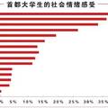 論大學生價值觀的養(yǎng)成