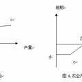 論農(nóng)村土地流轉(zhuǎn)制度的機(jī)制創(chuàng)新--設(shè)立農(nóng)村土地流轉(zhuǎn)銀行的理論分析與現(xiàn)實(shí)考察