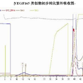 血管內(nèi)皮生長因子VEGF165類似物的制備及活性評價