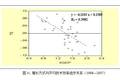 節(jié)能減排約束下長三角與珠三角城市群競爭力研究——基于全要素生產(chǎn)率的視角