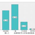 中小學(xué)生使用互聯(lián)網(wǎng)狀況的調(diào)查分析報(bào)告--以安陽市為例