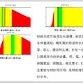 遠程個體營養(yǎng)分析與指導系統(tǒng)設(shè)計