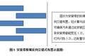 壓電自供能主動發(fā)光式交通指示牌