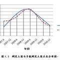 鳳凰涅槃_托網(wǎng)言戲——試論中國戲曲與新媒體技術(shù)結(jié)合的新愿景