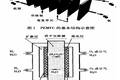 復合導電聚合物改性的質(zhì)子交換膜燃料電池不銹鋼雙極板的制備