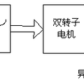 雙螺旋漿推進(jìn)用新型永磁電機(jī)