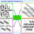 基于Ni(dmit)2分子自旋梯材料的制備和構(gòu)效關(guān)系研究