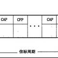 一種工業(yè)無線網(wǎng)絡媒體訪問控制方法