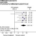 小針刀治療腰椎間盤(pán)突出癥療效評(píng)價(jià)--基于系統(tǒng)評(píng)價(jià)和Meta分析的研究