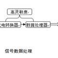 注射劑中熱原專用超濾膜及在線檢測儀