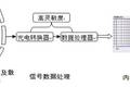 注射劑中熱原專用超濾膜及在線檢測儀