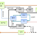 面向循環(huán)經(jīng)濟(jì)的玉米深加工產(chǎn)業(yè)發(fā)展分析