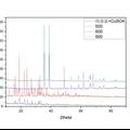 熱分解制備具有生物微納米結(jié)構(gòu)氧化銅晶體的化學(xué)方法