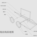 大視場(chǎng)低成本頭盔顯示器