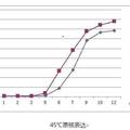 擬南芥中百合花藥小熱激蛋白LimHSP16.45同源基因的克隆及其耐熱性和抗冷性研究