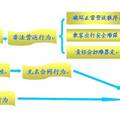 拼車行為法治化探析