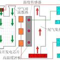 新型汽車尾氣溫差發(fā)電系統(tǒng)