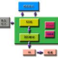 基于NIOS II的DDS雙蹤函數(shù)發(fā)生器設(shè)計(jì)