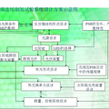 太陽能光合細菌連續(xù)制氫試驗系統(tǒng)