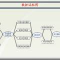 基于更新信息的網(wǎng)頁機器理解及在站內(nèi)搜索中應(yīng)用