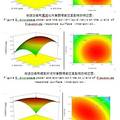 用響應(yīng)面法優(yōu)化微波提取苦蕎麩皮總黃酮工藝的研究