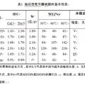 燃料電池用多嵌段型質(zhì)子交換膜