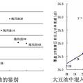 地溝油快速檢測(cè)光纖傳感器