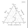 抗腫瘤藥物氯尼達明微乳系統(tǒng)的研究