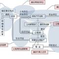 眺望未來：公租房完善住房供應(yīng)體系及其可持續(xù)性研究--基于天津市的實證調(diào)查