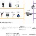 可變?nèi)莘e式模塊化冷庫集裝箱