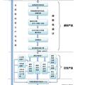 中國(guó)民間藝術(shù)的虛擬化開發(fā)——基于鳳翔泥塑的產(chǎn)業(yè)化探索和實(shí)踐