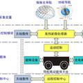 仿生偏振光導航方法及其關鍵技術研究