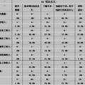 探尋農(nóng)民心中的法律--三峽庫區(qū)農(nóng)民法律意識調(diào)查報(bào)告