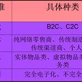 關于2009年—2010年我國網(wǎng)絡購物環(huán)境現(xiàn)狀及發(fā)展趨勢的分析調(diào)查報告