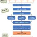 基于隨機行走的分子模擬及分析系統(tǒng)