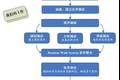 基于隨機行走的分子模擬及分析系統(tǒng)