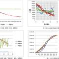 C2C電子商務(wù)信用評(píng)價(jià)體系改進(jìn)研究