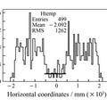 Micromegas中子探測器位置分辨特性的Monte Carlo研究