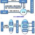      農(nóng)村土地利用機制創(chuàng)新研究——“中國農(nóng)村改革典型村”皖北夏劉寨調查