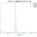 基于衛(wèi)星高度計(jì)資料的全球海平面變化預(yù)測