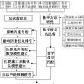 基于知識數(shù)據(jù)庫壓裂選井選層軟件開發(fā)研究